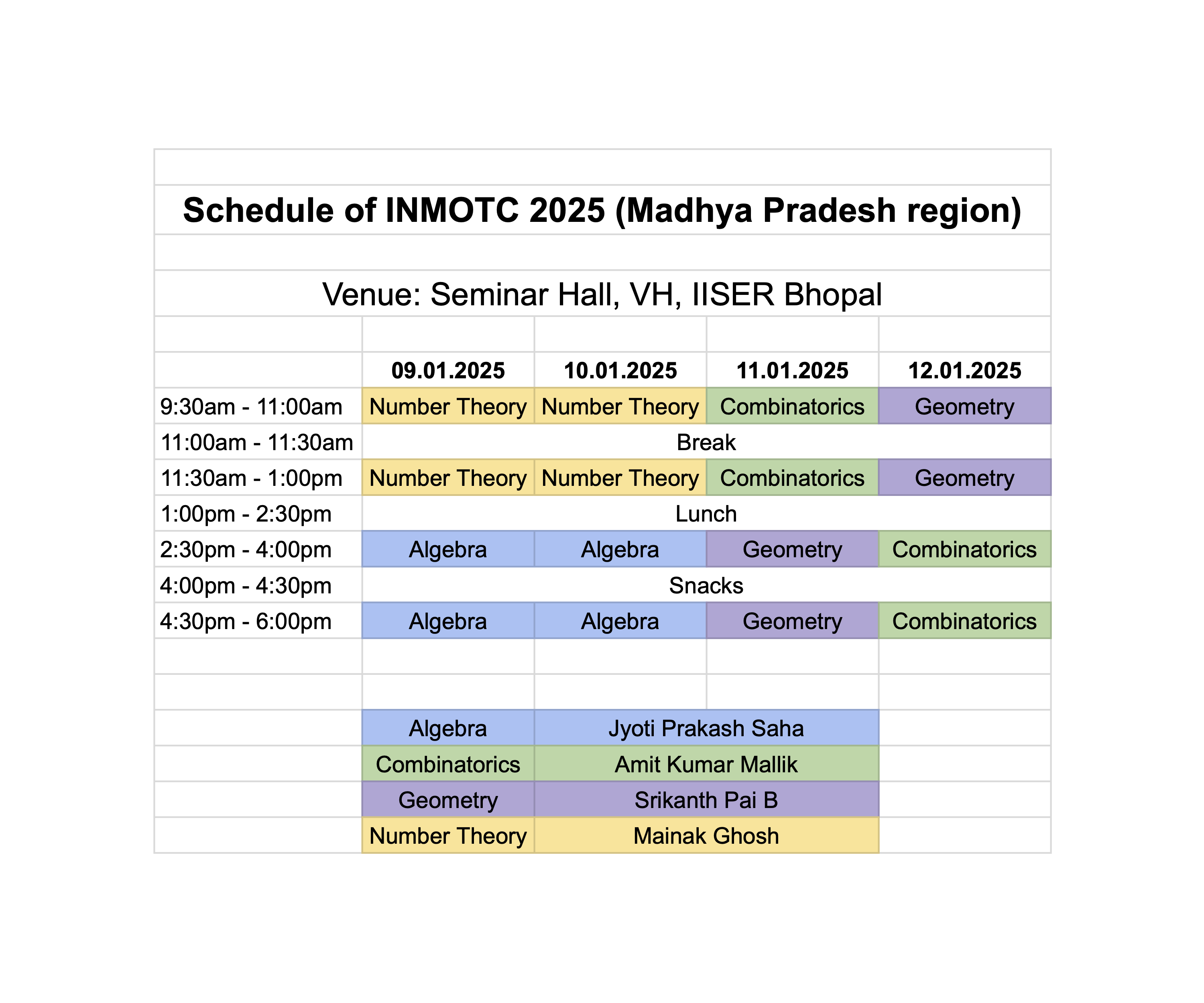 Schedule of INMOTC 2025, MP region